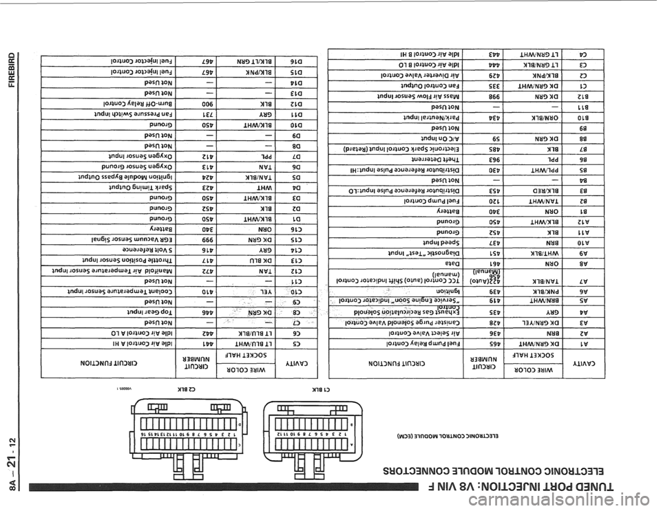 PONTIAC FIERO 1988 Service Repair Manual PONTIAC FIERO 1988 Service Repair Manual
