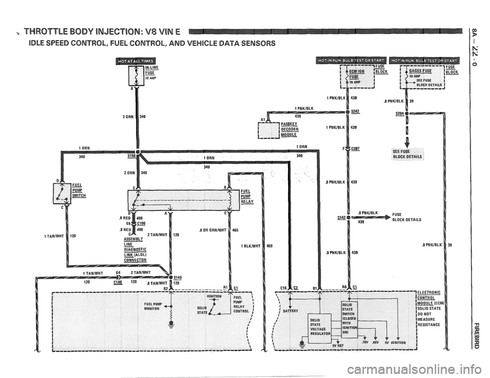 PONTIAC FIERO 1988 Service Repair Manual
THROTTLE BODY INJECTION: V8 VIN E I E -
IDLE SPEED CONTROL, FUEL CONTROL, AND VEHlCLE DATA SENSORS I
I\:
BLOCK DETAILS PONTIAC FIERO 1988 Service Repair Manual
THROTTLE BODY INJECTION: V8 VIN E I E -
IDLE SPEED CONTROL, FUEL CONTROL, AND VEHlCLE DATA SENSORS I
I\:
BLOCK DETAILS
