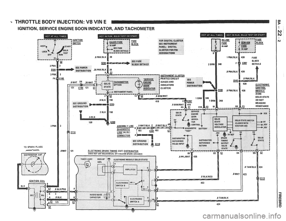 PONTIAC FIERO 1988 Service Repair Manual
THROTTLE BODY INJECTION: V8 VIN E IF
IGNITION, SERVICE ENGINE SOON INDICATOR, AND TACHOMETER PONTIAC FIERO 1988 Service Repair Manual
THROTTLE BODY INJECTION: V8 VIN E IF
IGNITION, SERVICE ENGINE SOON INDICATOR, AND TACHOMETER