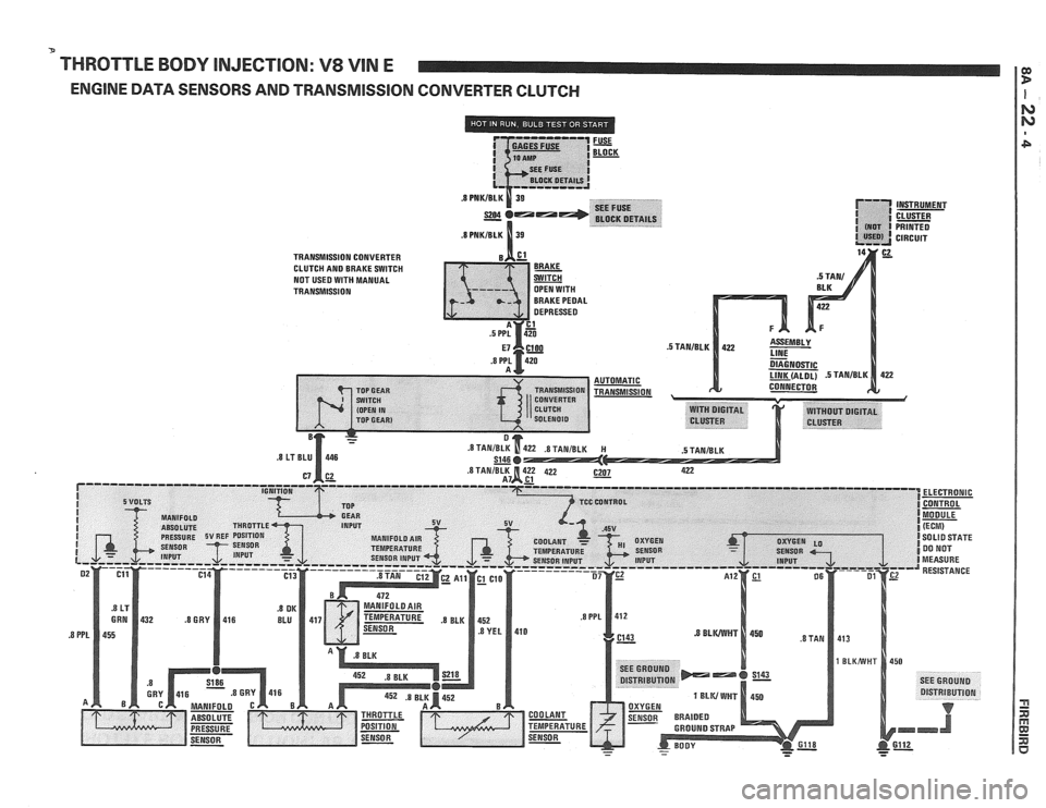 PONTIAC FIERO 1988 Service Repair Manual
THROTTLE BODY INJECTION: V8 VIN E
ENGINE DATA SENSORS AND TRANSMISSION CONVERTER CLUTCH
INSTRUMENT
CLUSTER
PRINTED
CIRCUIT PONTIAC FIERO 1988 Service Repair Manual
THROTTLE BODY INJECTION: V8 VIN E
ENGINE DATA SENSORS AND TRANSMISSION CONVERTER CLUTCH
INSTRUMENT
CLUSTER
PRINTED
CIRCUIT