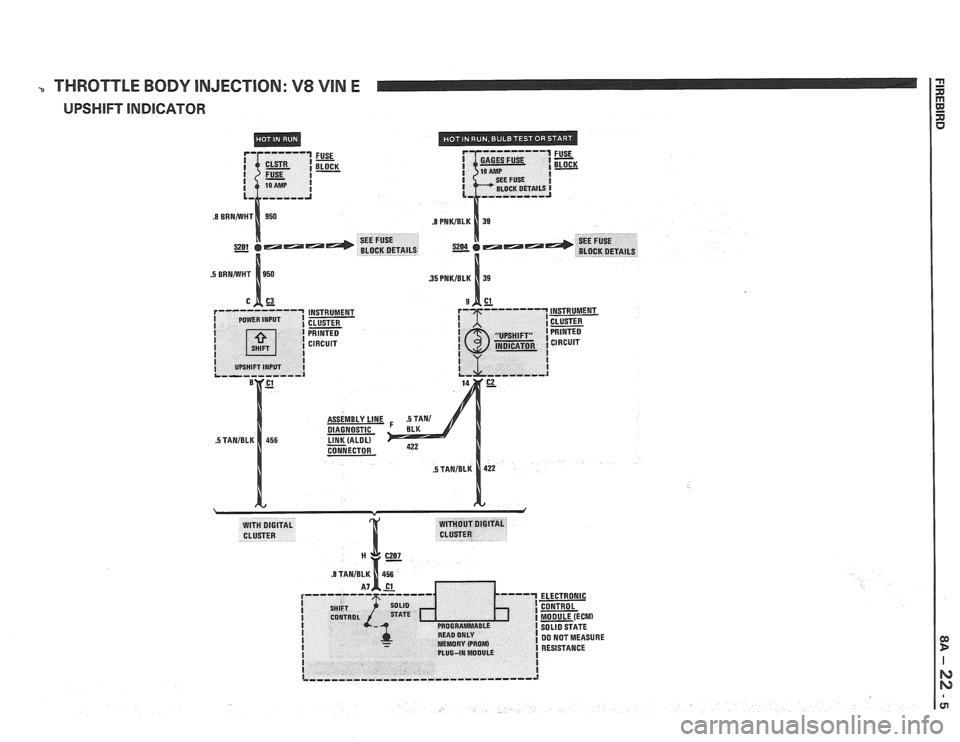 PONTIAC FIERO 1988 Service Repair Manual
THROTTLE BODY INJECTION: V8 VIN E
FUSE - FUSE - BLOCK -
INSTRUMENT
CLUSTER
PRINTED
CIRCUIT
C2 -
DIAGNOSTIC
CONNECTOR
IRE PONTIAC FIERO 1988 Service Repair Manual
THROTTLE BODY INJECTION: V8 VIN E
FUSE - FUSE - BLOCK -
INSTRUMENT
CLUSTER
PRINTED
CIRCUIT
C2 -
DIAGNOSTIC
CONNECTOR
IRE