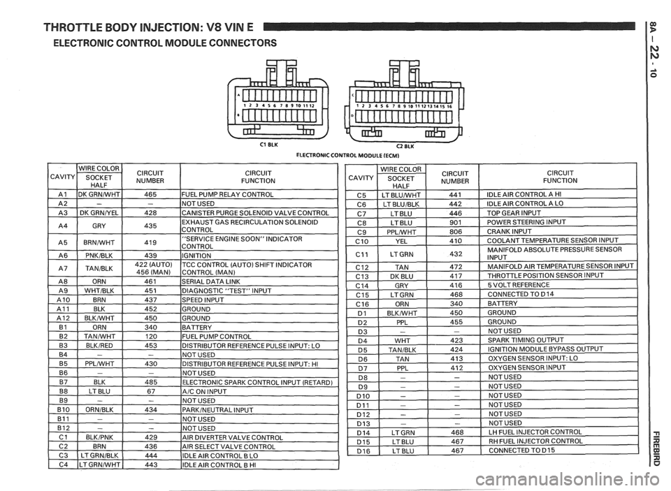 PONTIAC FIERO 1988 Service Repair Manual
THROTTLE BODY INJECTION: V8 VIN E
ELECTRONIC CONTROL MODULE CONNECTORS
C1 ELK C2 ELK
ELECTRONIC CONTROL MODULE (ECM) PONTIAC FIERO 1988 Service Repair Manual
THROTTLE BODY INJECTION: V8 VIN E
ELECTRONIC CONTROL MODULE CONNECTORS
C1 ELK C2 ELK
ELECTRONIC CONTROL MODULE (ECM)