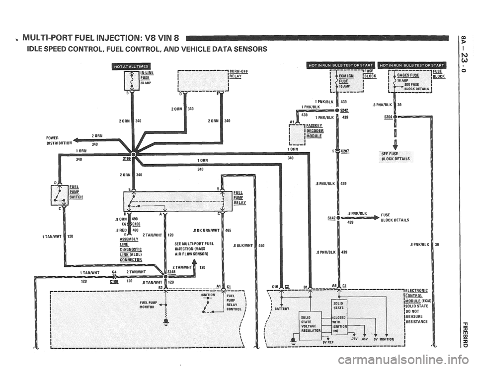 PONTIAC FIERO 1988 Service Repair Manual
MULTI-PORT FUEL INJECTION: V8 VIN 8
IDLE SPEED CONTROL, FUEL CONTROL, AND VEHICLE DATA SENSORS PONTIAC FIERO 1988 Service Repair Manual
MULTI-PORT FUEL INJECTION: V8 VIN 8
IDLE SPEED CONTROL, FUEL CONTROL, AND VEHICLE DATA SENSORS