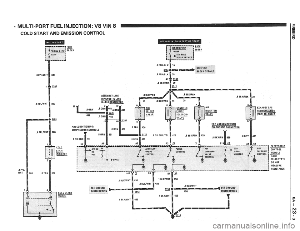 PONTIAC FIERO 1988 Service Repair Manual
MULTI-PORT FUEL INJECTION: V8 VIN 8
COLD START AND EMlSSlON CONTROL
ASSEMBLY LINE DIAGNOSTIC LINK
EXHAUSTGAS
RECIRCULATION
AIR CONDITIONING:
- - - - PONTIAC FIERO 1988 Service Repair Manual
MULTI-PORT FUEL INJECTION: V8 VIN 8
COLD START AND EMlSSlON CONTROL
ASSEMBLY LINE DIAGNOSTIC LINK
EXHAUSTGAS
RECIRCULATION
AIR CONDITIONING:
- - - -