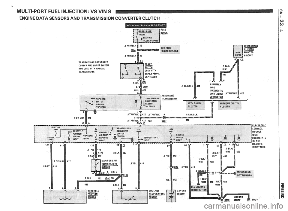 PONTIAC FIERO 1988 Service Repair Manual
MULTI-PORT FUEL INJECTION: V8 VIN 8
ENGINE DATA SENSORS AND TRANSMlSSlOlU CONVERTER CLUTCH PONTIAC FIERO 1988 Service Repair Manual
MULTI-PORT FUEL INJECTION: V8 VIN 8
ENGINE DATA SENSORS AND TRANSMlSSlOlU CONVERTER CLUTCH