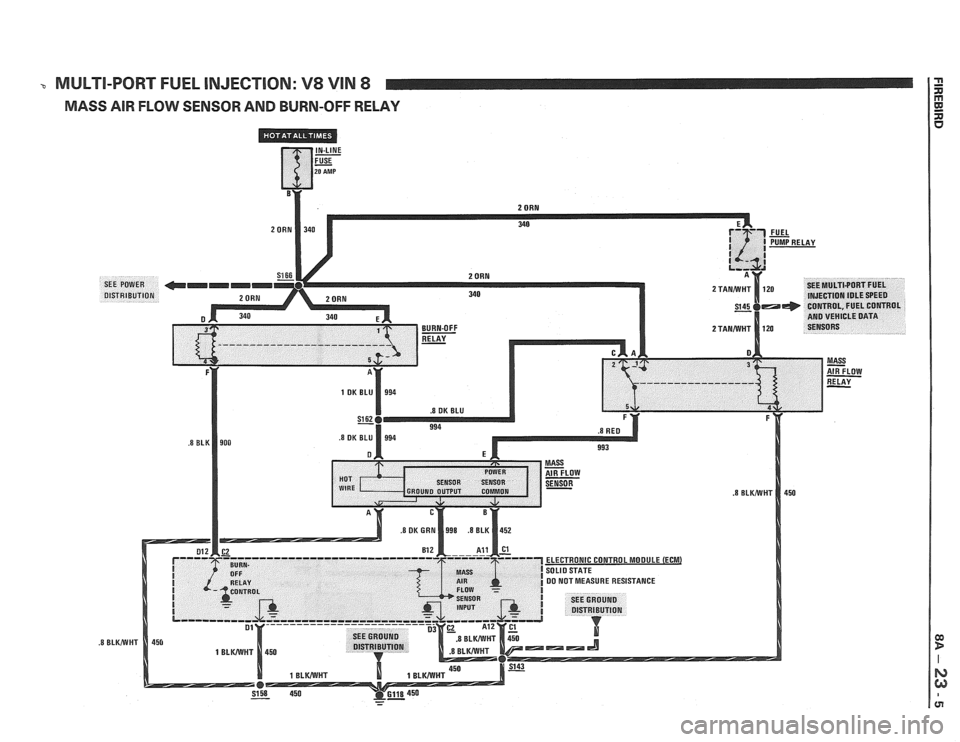 PONTIAC FIERO 1988 Service Repair Manual
-c MULTI-PORT FUEL INJECTION: V8 VIN 8
MASS AIR FLOW SENSOR AND BURN-OFF RELAY PONTIAC FIERO 1988 Service Repair Manual
-c MULTI-PORT FUEL INJECTION: V8 VIN 8
MASS AIR FLOW SENSOR AND BURN-OFF RELAY