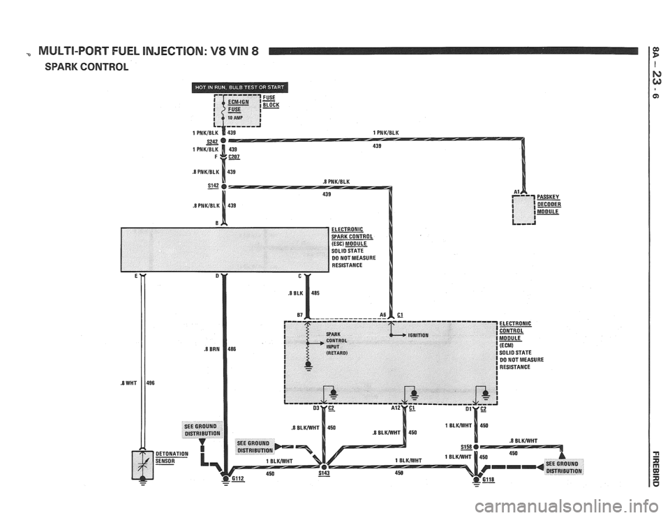 PONTIAC FIERO 1988 Service Repair Manual
-o MULTI-PORT FUEL INJECTION: V8 VlN 8
SWRK CONTROL
1 PNKIBLK PONTIAC FIERO 1988 Service Repair Manual
-o MULTI-PORT FUEL INJECTION: V8 VlN 8
SWRK CONTROL
1 PNKIBLK