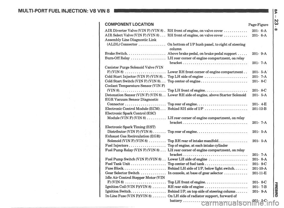 PONTIAC FIERO 1988 Service Repair Manual
MULTI-PORT FUEL INJECTION: V8 VIN 8 It
COMPONENT LOCATION Page-Figure
. ............ AIR Diverter Valve (VIN F) (VIN 8)
RN front of engine. on valve cover 201- 6-A
............ AIR Select Val PONTIAC FIERO 1988 Service Repair Manual
MULTI-PORT FUEL INJECTION: V8 VIN 8 It
COMPONENT LOCATION Page-Figure
. ............ AIR Diverter Valve (VIN F) (VIN 8)
RN front of engine. on valve cover 201- 6-A
............ AIR Select Val