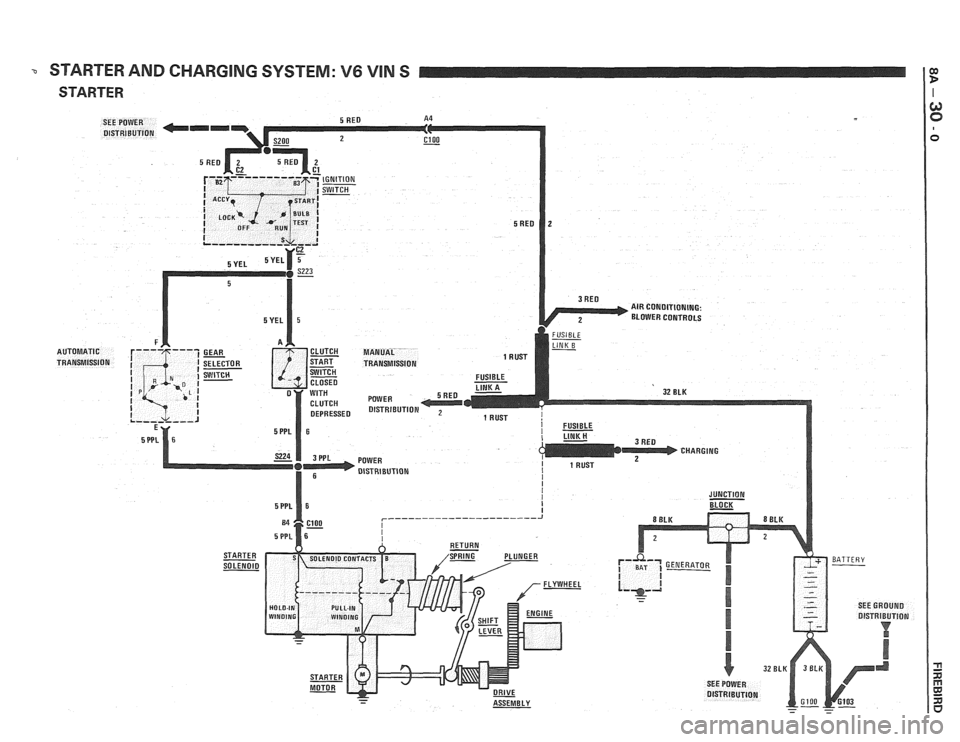 PONTIAC FIERO 1988 Service Repair Manual
STARTER AND CHARGING SYSTEM: V6 VIN S :
STARTER I PONTIAC FIERO 1988 Service Repair Manual
STARTER AND CHARGING SYSTEM: V6 VIN S :
STARTER I