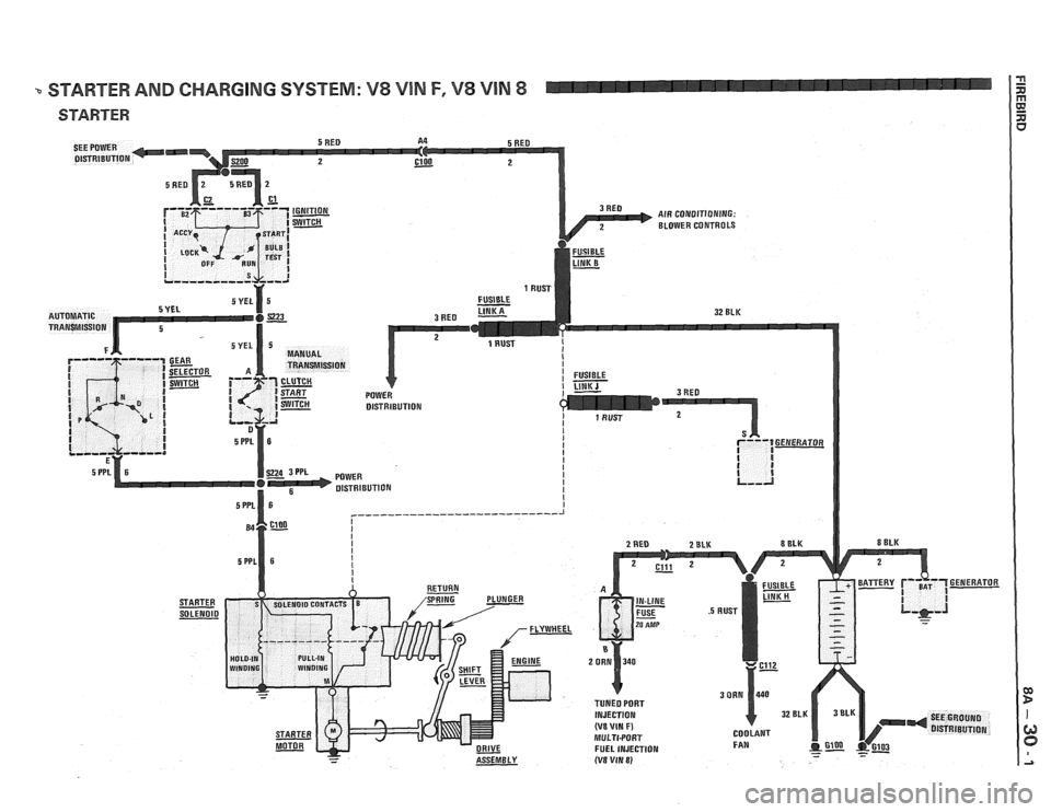 PONTIAC FIERO 1988 Service Repair Manual
% STARTER AND CHARGING SYSTEM: V8 VIN F, V8 VIN 8 41 20 A E - kl STARTER a PONTIAC FIERO 1988 Service Repair Manual
% STARTER AND CHARGING SYSTEM: V8 VIN F, V8 VIN 8 41 20 A E - kl STARTER a