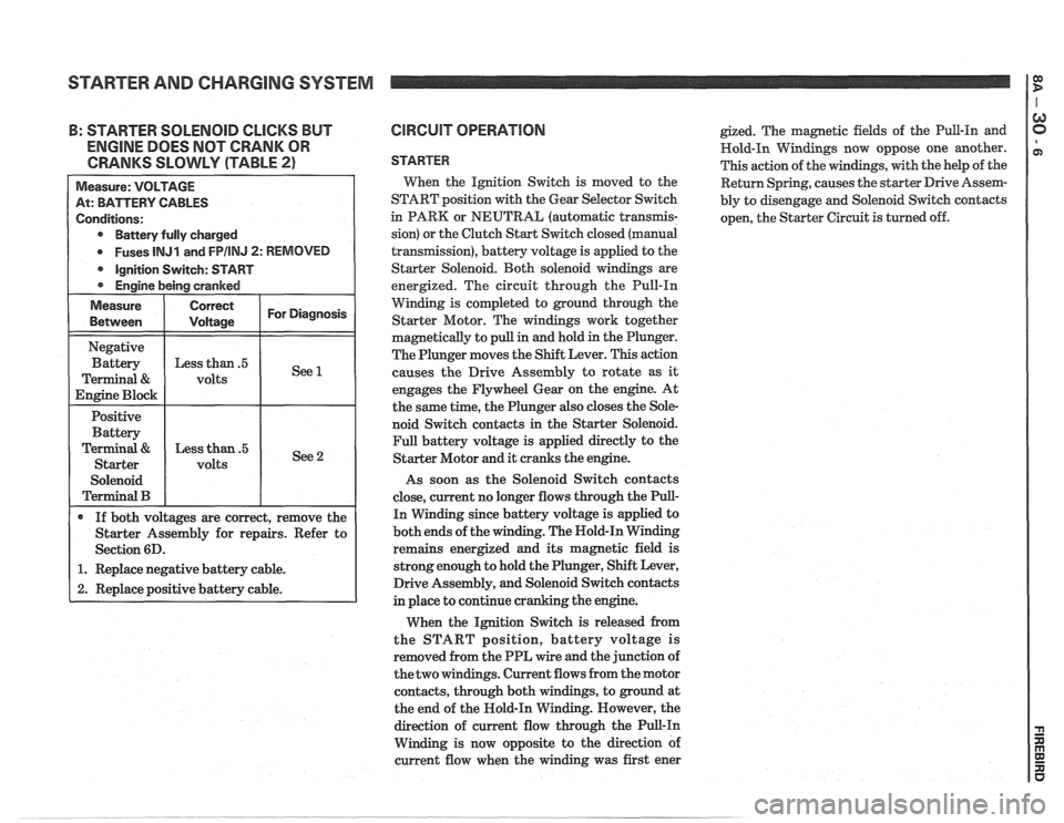 PONTIAC FIERO 1988 Service Repair Manual
STARTER AND CHARGING SYSTEM
: STARTER SOLENOID CLICKS BUT
ENGINE DOES NOT CRANK OR
CRANKS SLOWLY (TABLE
2)
Battery fully charged
Fuses
lNJl and FPIINJ 2: REMOVED
Starter Assembly for re PONTIAC FIERO 1988 Service Repair Manual
STARTER AND CHARGING SYSTEM
: STARTER SOLENOID CLICKS BUT
ENGINE DOES NOT CRANK OR
CRANKS SLOWLY (TABLE
2)
Battery fully charged
Fuses
lNJl and FPIINJ 2: REMOVED
Starter Assembly for re