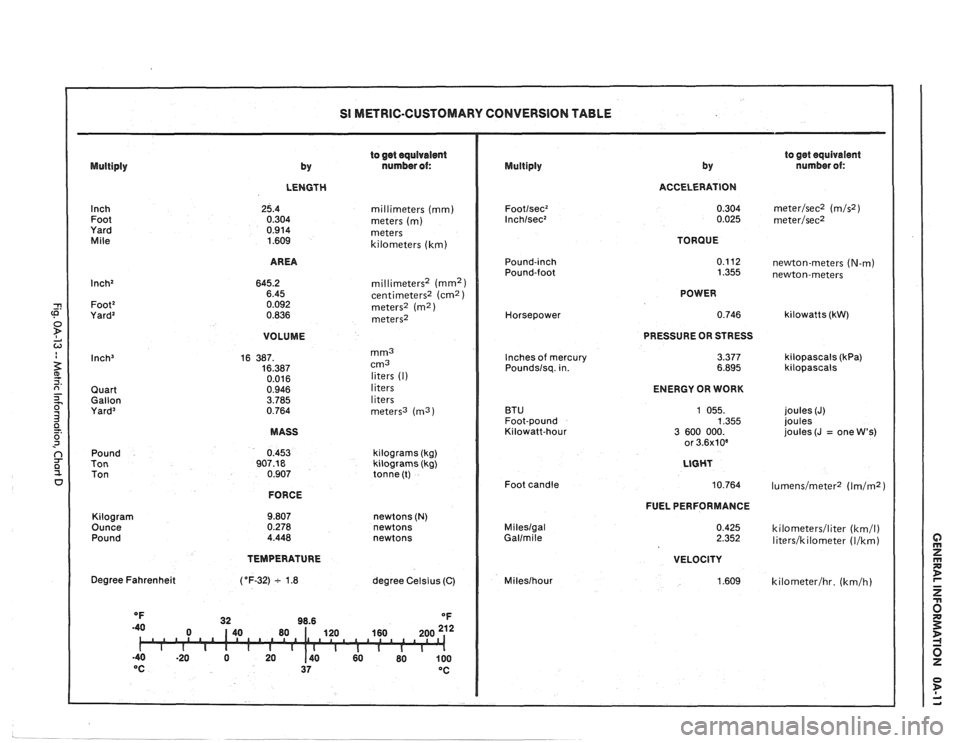 PONTIAC FIERO 1988  Service User Guide 
SI METRIC-CUSTOMARY CONVERSION TABLE 
to get equivalent 
by nurnber of: Multiply 
to get equivalent 
by number ol: Multiply 
LENGTH  ACCELERATION 
Inch Foot 
Yard 
Mile  millimeters (mm) 
meters (m) 