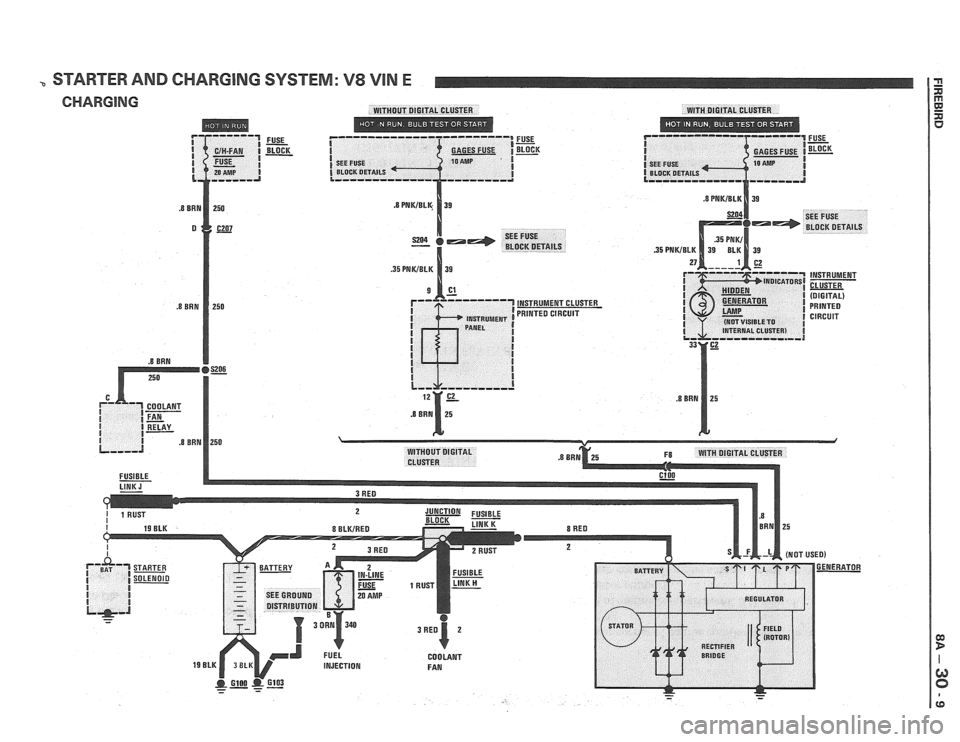 PONTIAC FIERO 1988 Service Repair Manual
STARTER AND CHARGING SYSTEM: V8 VIN E
CHARGING WITHOUT DIGITAL CLUSTER WITH DIGITAL CLUSTER
------ I= I FUSE C/H-FAN I BLOCK I GAGES FUSE =K FUSE - SEE FUSE I
( BLOCK DETAILS I
--,,--a PONTIAC FIERO 1988 Service Repair Manual
STARTER AND CHARGING SYSTEM: V8 VIN E
CHARGING WITHOUT DIGITAL CLUSTER WITH DIGITAL CLUSTER
------ I= I FUSE C/H-FAN I BLOCK I GAGES FUSE =K FUSE - SEE FUSE I
( BLOCK DETAILS I
--,,--a