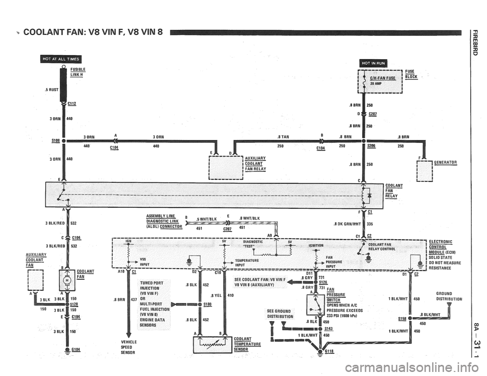 PONTIAC FIERO 1988 Service Repair Manual
COOLANT FAN: V8 VIN F, V8 VIN 8
DIAGNOSTIC LINK (ALDL) CONNECTOR SEE COOLANT FAN:
V8 VIN F V8 VIN 8 (AUXILIARY)
SEE GROUND PRESSURE EXCEEDS
DISTRIBUTION
233 PSI (1600 ItPa)
VEHICLE PONTIAC FIERO 1988 Service Repair Manual
COOLANT FAN: V8 VIN F, V8 VIN 8
DIAGNOSTIC LINK (ALDL) CONNECTOR SEE COOLANT FAN:
V8 VIN F V8 VIN 8 (AUXILIARY)
SEE GROUND PRESSURE EXCEEDS
DISTRIBUTION
233 PSI (1600 ItPa)
VEHICLE