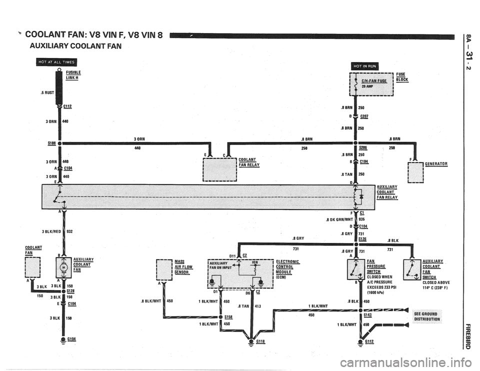 PONTIAC FIERO 1988 Service Repair Manual
" COOLANT FAN: V8 VIN F, V8 VIN 8
AUXILIARY COOLANT FAN
.8 GRY .8 BLK
CLOSED WHEN
CLOSED ABOVE
EXCEEDS
233 PSI 114 C (238 F)
- - - - PONTIAC FIERO 1988 Service Repair Manual
" COOLANT FAN: V8 VIN F, V8 VIN 8
AUXILIARY COOLANT FAN
.8 GRY .8 BLK
CLOSED WHEN
CLOSED ABOVE
EXCEEDS
233 PSI 114 C (238 F)
- - - -