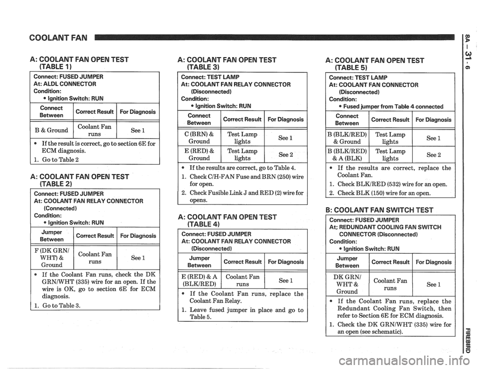 PONTIAC FIERO 1988 Service Repair Manual
COOLANT FAN 1:
0 If the result is correct, go to section 6E for
ECM diagnosis.
1. Go to Table 2
A: COOLANT FAN OPEN TEST
(TABLE
1 )
Connect: FUSED JUMPER
At: ALDL CONNECTOR
Condit PONTIAC FIERO 1988 Service Repair Manual
COOLANT FAN 1:
0 If the result is correct, go to section 6E for
ECM diagnosis.
1. Go to Table 2
A: COOLANT FAN OPEN TEST
(TABLE
1 )
Connect: FUSED JUMPER
At: ALDL CONNECTOR
Condit