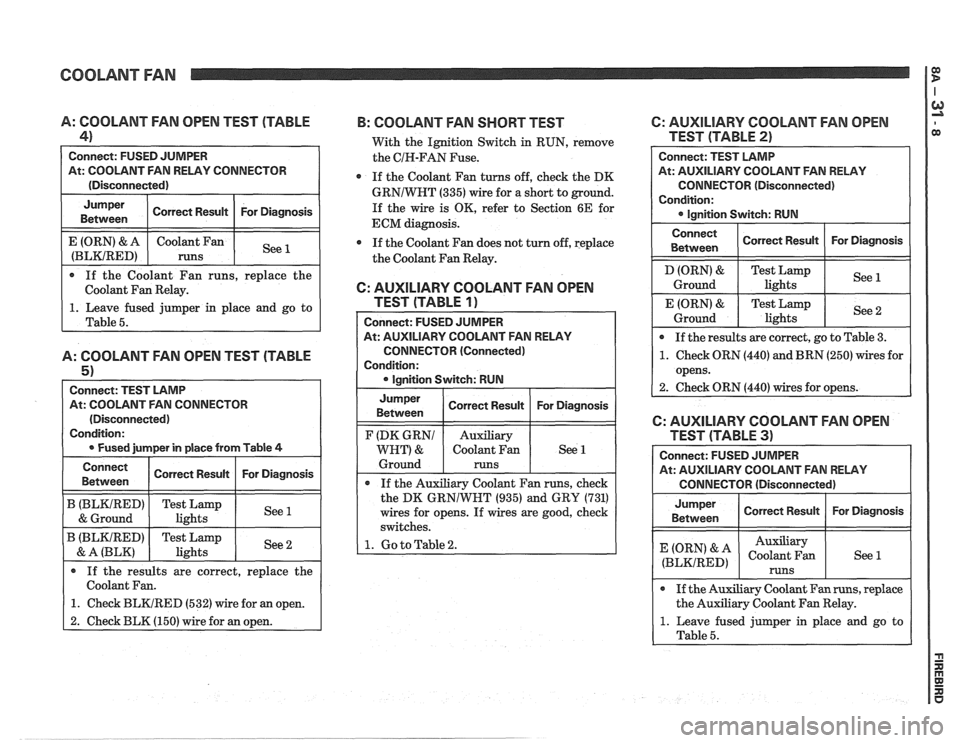 PONTIAC FIERO 1988 Service Repair Manual
COOLANT FAN
0 If the Coolant Fan runs, replace the
Coolant Fan Relay.
A: COOLANT FAN OPEN TEST (TABLE
4)
Connect: FUSED JUMPER
At: COOLANT FAN RELAY CONNECTOR
(Disconnected)
1. Leave PONTIAC FIERO 1988 Service Repair Manual
COOLANT FAN
0 If the Coolant Fan runs, replace the
Coolant Fan Relay.
A: COOLANT FAN OPEN TEST (TABLE
4)
Connect: FUSED JUMPER
At: COOLANT FAN RELAY CONNECTOR
(Disconnected)
1. Leave