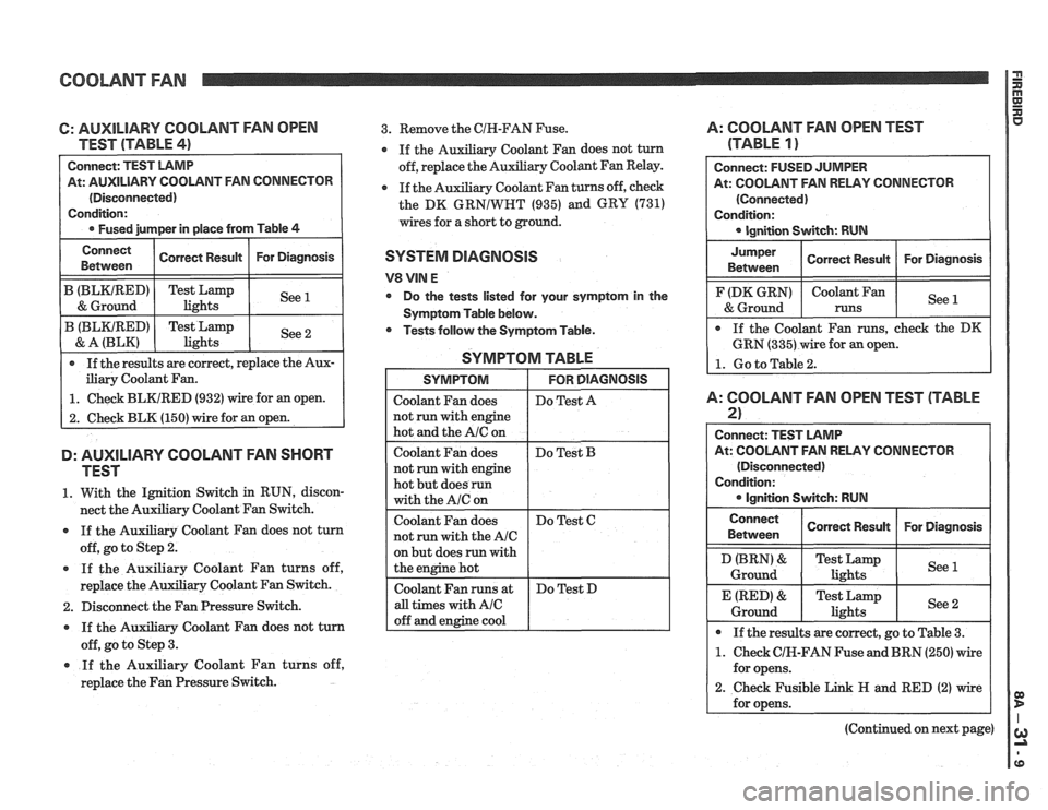 PONTIAC FIERO 1988 Service Repair Manual
COOLANT FAN
C: AUXILIARY COOLANT FAN OPEN
TEST (TABLE
41
At: AUXILIARY COOLANT FAN CONNECTOR
(Disconnected)
iliary Coolant Fan.
1. Check BLKIRED (932) wire for an open.
2. Check BLK (150 PONTIAC FIERO 1988 Service Repair Manual
COOLANT FAN
C: AUXILIARY COOLANT FAN OPEN
TEST (TABLE
41
At: AUXILIARY COOLANT FAN CONNECTOR
(Disconnected)
iliary Coolant Fan.
1. Check BLKIRED (932) wire for an open.
2. Check BLK (150