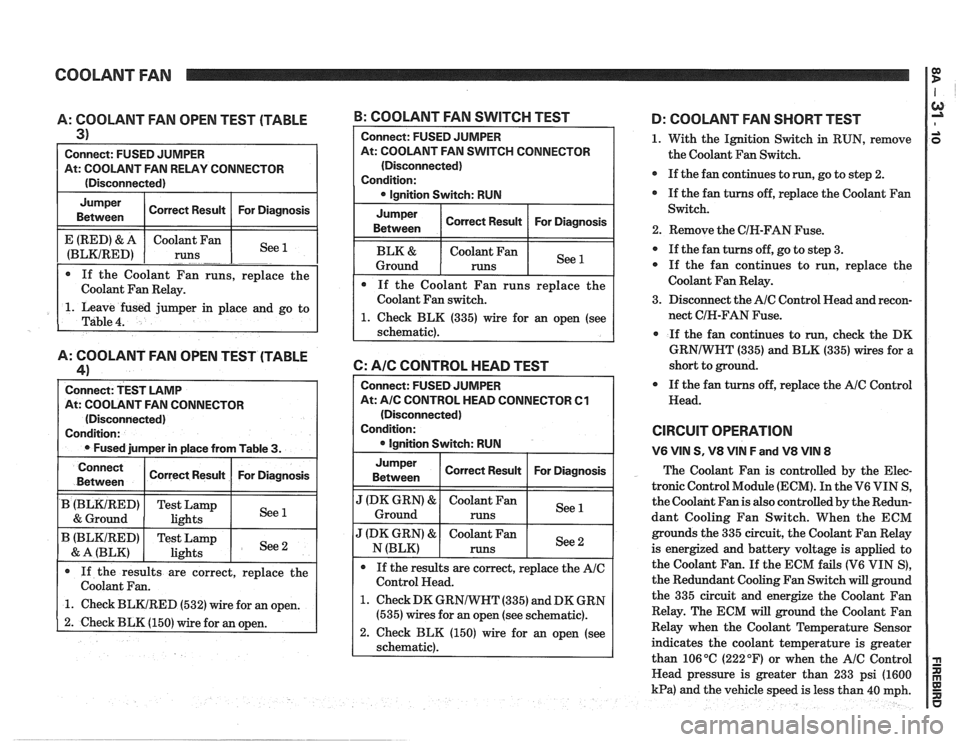 PONTIAC FIERO 1988 Service Repair Manual
COOLANT FAN I $
A: COOLANT FAN OPEN TEST (TABLE
3)
Connect: FUSED JUMPER
At: COOLANT FAN RELAY CONNECTOR
(Disconnected)
Jumper Correct Result For Diagnosis
Between
1. Leave fused jump PONTIAC FIERO 1988 Service Repair Manual
COOLANT FAN I $
A: COOLANT FAN OPEN TEST (TABLE
3)
Connect: FUSED JUMPER
At: COOLANT FAN RELAY CONNECTOR
(Disconnected)
Jumper Correct Result For Diagnosis
Between
1. Leave fused jump