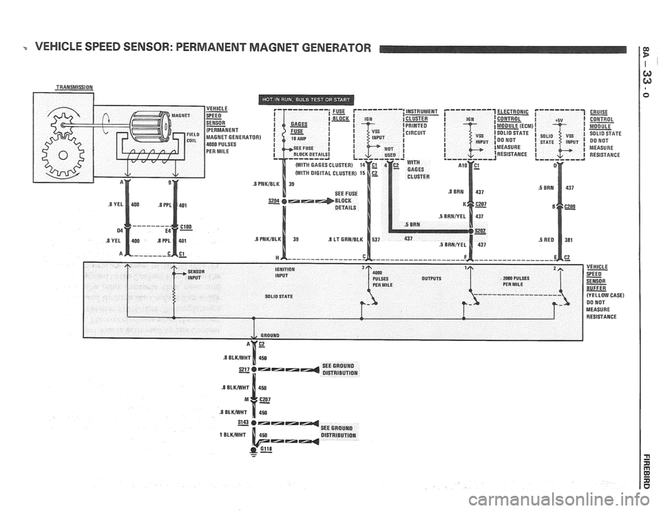 PONTIAC FIERO 1988 Service Repair Manual
VEHICLE SPEED SENSOR: PERMANENT MAGNET GENERATOR
ELECTRONIC
CONTROL
MODULE (ECM
SOLID STATE
DO NOT
MEASURE RESISTANCE CRUISE
- CONTROL
MODULE
SOLID SFATE DO NOT
MEASURE RESISTANCE PONTIAC FIERO 1988 Service Repair Manual
VEHICLE SPEED SENSOR: PERMANENT MAGNET GENERATOR
ELECTRONIC
CONTROL
MODULE (ECM
SOLID STATE
DO NOT
MEASURE RESISTANCE CRUISE
- CONTROL
MODULE
SOLID SFATE DO NOT
MEASURE RESISTANCE