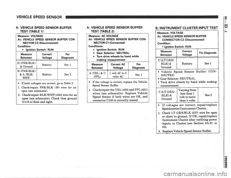 PONTIAC FIERO 1988 Service Repair Manual
VEHICLE SPEED SENSOR
A: VEHICLE SPEED SENSOR BUFFER
TEST (TABLE
1)
At: VEHICLE SPEED SENSOR BUFFER CON-
NECTOR
62 (Disconnected)
Condition:
I e lnnition Switch: RUN I
I ztmz) I Battery PONTIAC FIERO 1988 Service Repair Manual
VEHICLE SPEED SENSOR
A: VEHICLE SPEED SENSOR BUFFER
TEST (TABLE
1)
At: VEHICLE SPEED SENSOR BUFFER CON-
NECTOR
62 (Disconnected)
Condition:
I e lnnition Switch: RUN I
I ztmz) I Battery