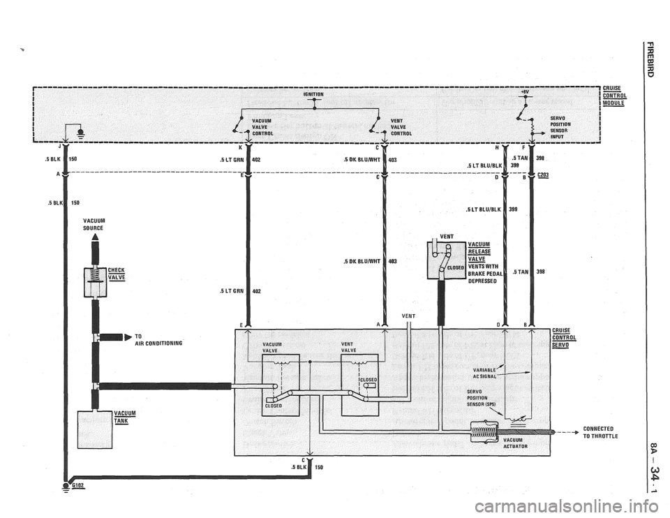 PONTIAC FIERO 1988 Service Repair Manual
r--------------------------------------------------------------------------------------------------------------- I I IGNITION
I I I I SERVO I VACUUM I
I POSITION I
I SENSOR I INPUT I
CONNECTED
T PONTIAC FIERO 1988 Service Repair Manual
r--------------------------------------------------------------------------------------------------------------- I I IGNITION
I I I I SERVO I VACUUM I
I POSITION I
I SENSOR I INPUT I
CONNECTED
T