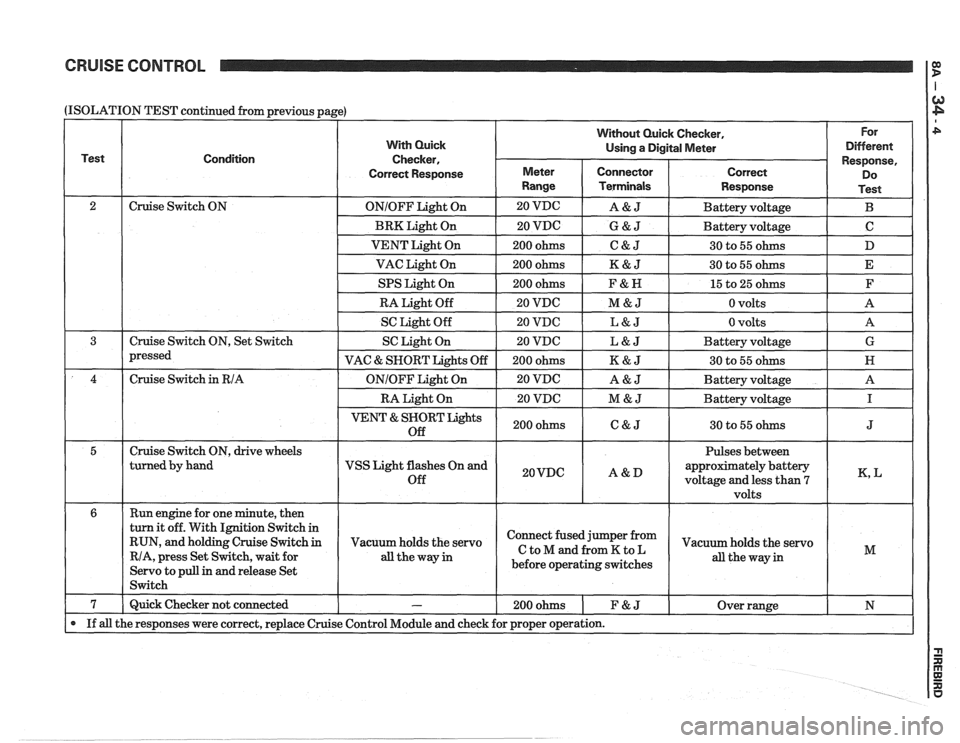 PONTIAC FIERO 1988 Service Repair Manual
CRUISE CONTROL
(ISOLATION
Test
2 3
4
5
6
7
If all
TEST continued from previous page)
Condition
Cruise Switch ON
Cruise Switch ON, Set Switch
pressed
Cruise Switch
in RIA
Cruise PONTIAC FIERO 1988 Service Repair Manual
CRUISE CONTROL
(ISOLATION
Test
2 3
4
5
6
7
If all
TEST continued from previous page)
Condition
Cruise Switch ON
Cruise Switch ON, Set Switch
pressed
Cruise Switch
in RIA
Cruise