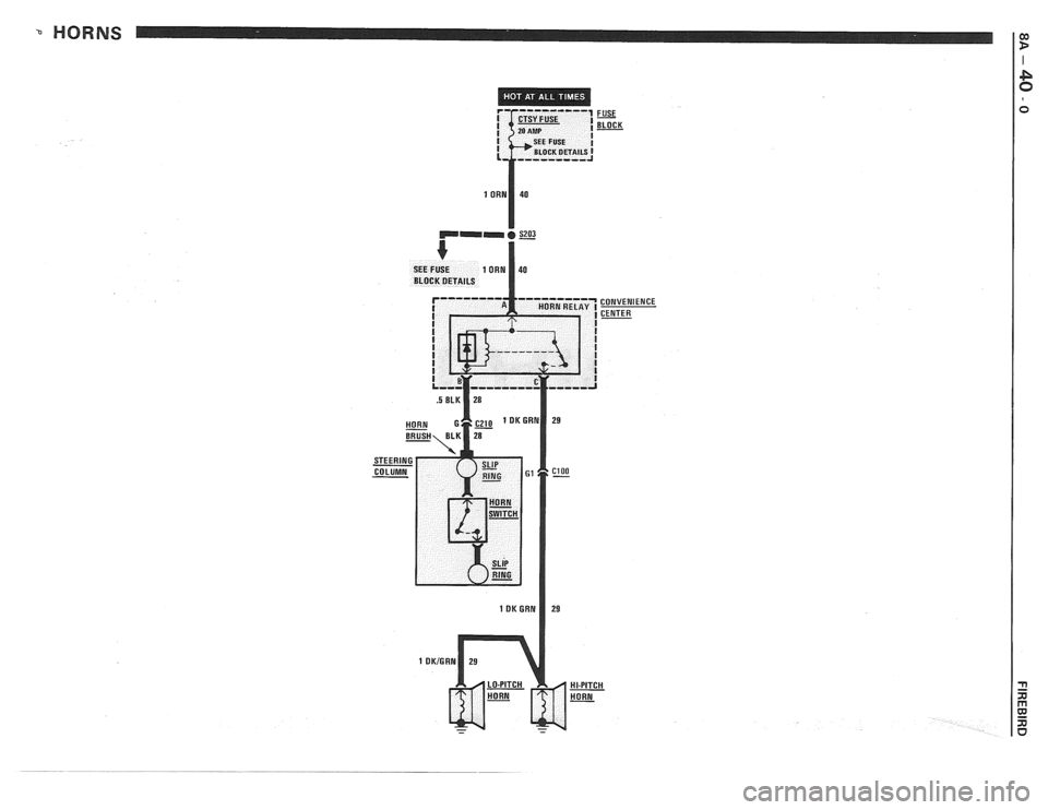 PONTIAC FIERO 1988 Service Repair Manual
HORNS I $
FUSE - BLOCK -
CONVENIENCE CENTER PONTIAC FIERO 1988 Service Repair Manual
HORNS I $
FUSE - BLOCK -
CONVENIENCE CENTER