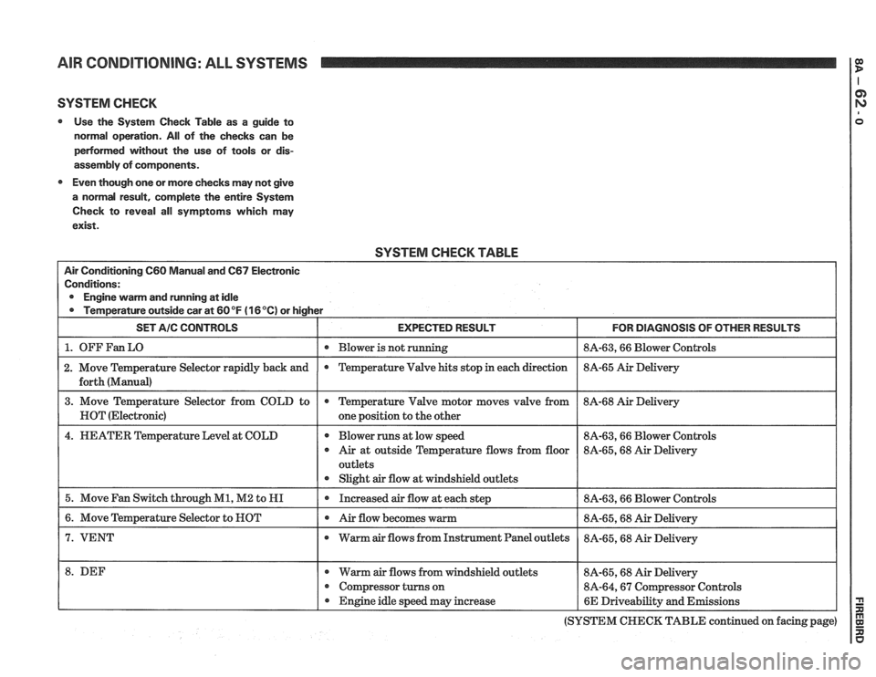 PONTIAC FIERO 1988 Service Repair Manual
AIR CONDITIONING: ALL SYSTEMS OD P
SYSTEM CHECK
Use the System Check Table as a guide to
normal operation.
All of the checks can be
pedormed without the use of tools or dis-
assembl PONTIAC FIERO 1988 Service Repair Manual
AIR CONDITIONING: ALL SYSTEMS OD P
SYSTEM CHECK
Use the System Check Table as a guide to
normal operation.
All of the checks can be
pedormed without the use of tools or dis-
assembl