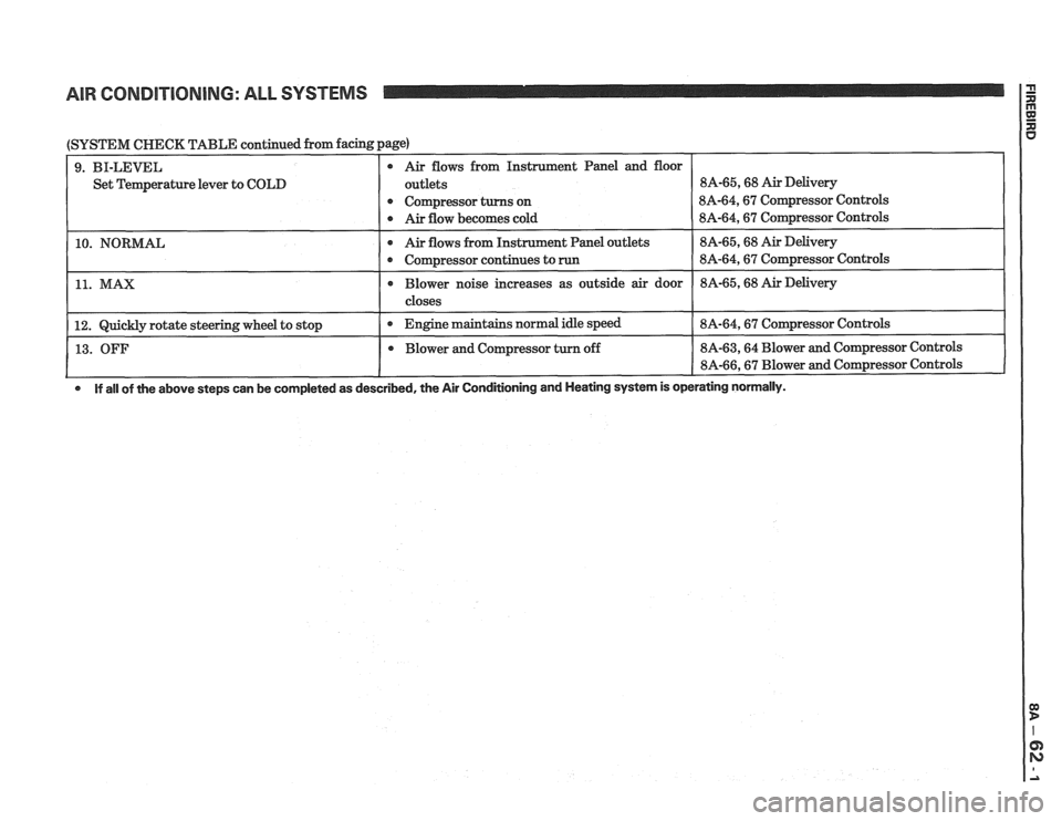 PONTIAC FIERO 1988 Service Repair Manual
AIR CONDITIONING: ALL SYSTEMS
(SYSTEM CHECK TABLE continued from facing page)
Set Temperature lever to COLD
13. OFF
If all of the above steps can be completed as described, the Air Condi PONTIAC FIERO 1988 Service Repair Manual
AIR CONDITIONING: ALL SYSTEMS
(SYSTEM CHECK TABLE continued from facing page)
Set Temperature lever to COLD
13. OFF
If all of the above steps can be completed as described, the Air Condi