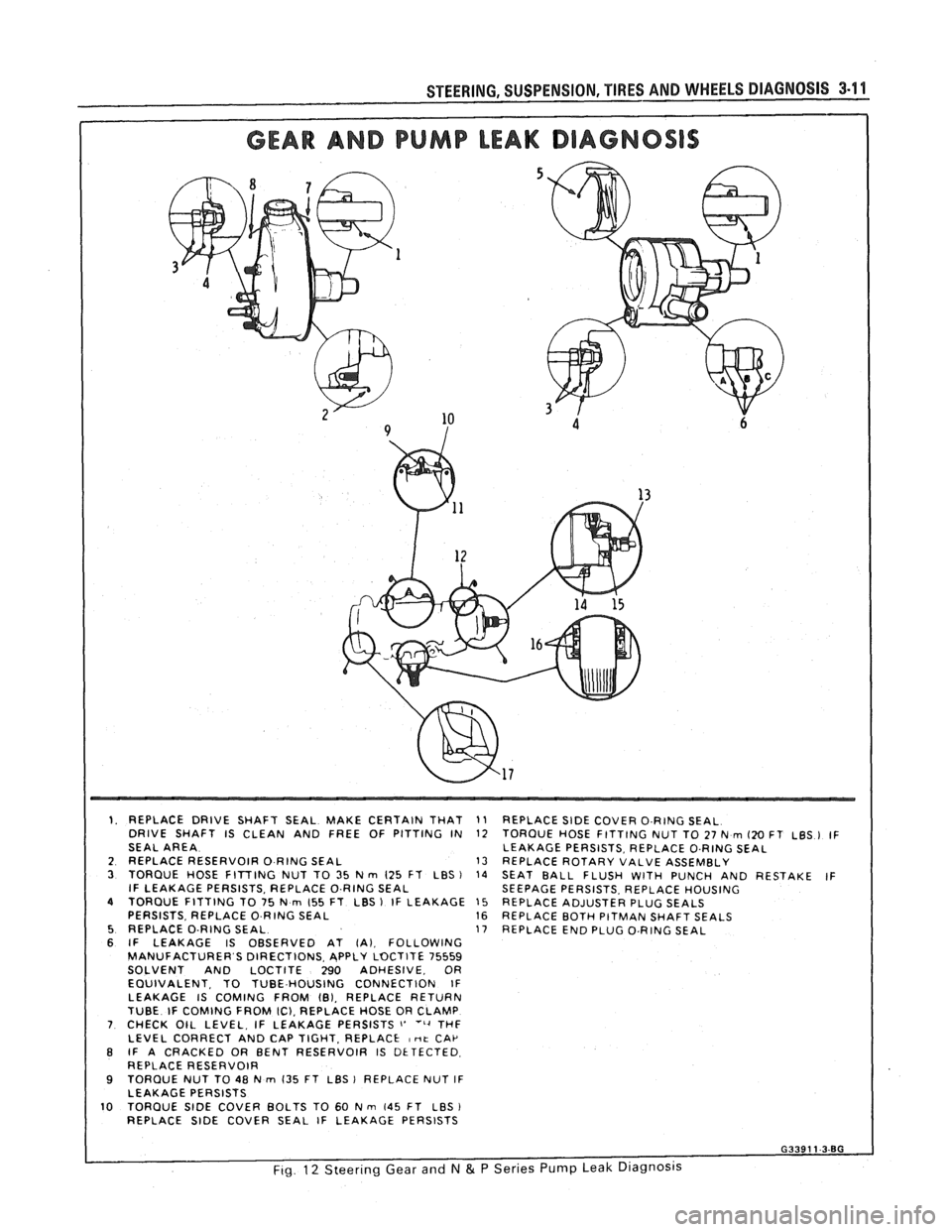 PONTIAC FIERO 1988  Service Repair Manual 
1. REPLACE DRIVE  SHAFT  SEAL MAKE  CERTAIN  THAT 
DRIVE  SHAFT  IS CLEAN  AND FREE  OF  PITTING  IN 
SEAL  AREA 
2  REPLACE RESERVOIR 
0 RING SEAL 3 TORQUE  HOSE FITTING  NUT TO 35 N rn 125  FT  LBS