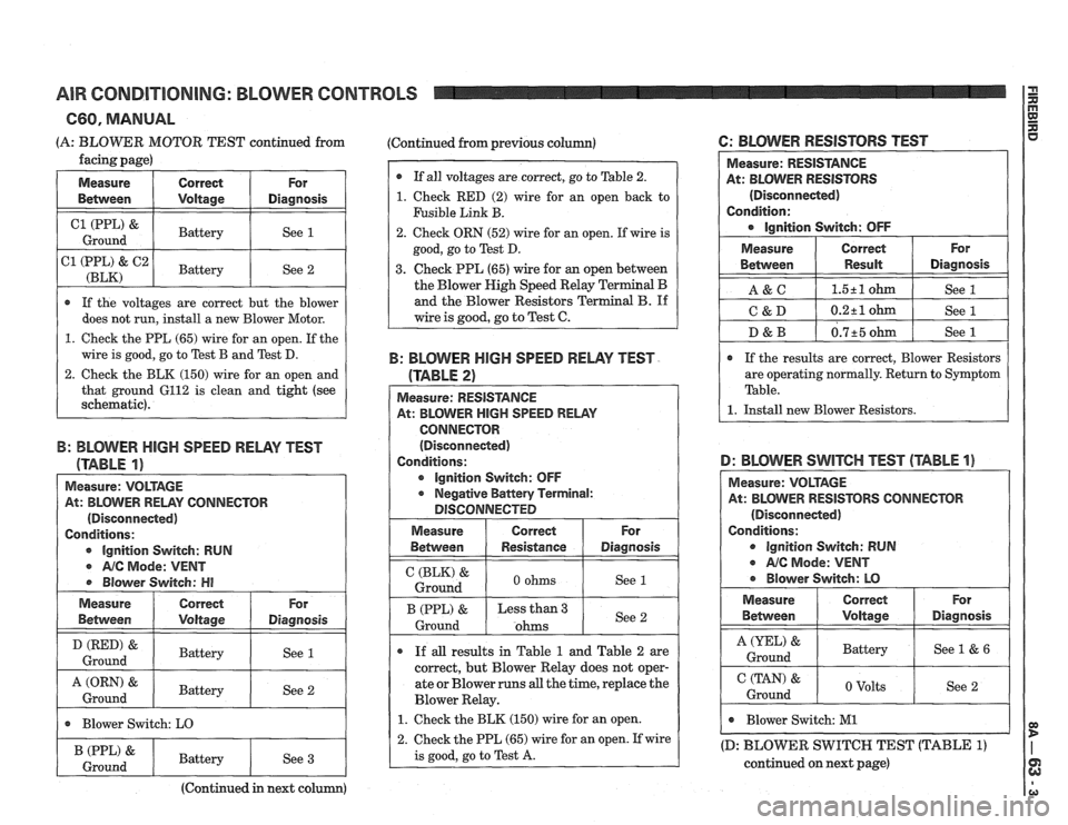 PONTIAC FIERO 1988 Service Repair Manual
AIR CONDITIONING: BLOWER CONTROLS I z
660, MANUAL
(A: BLOWER MOTOR TEST continued from
facing page)
I Measure I Correct For
Between
I Voltage I Diagnosis
I (PPL) & 1 Battery I See 1 ( Grou PONTIAC FIERO 1988 Service Repair Manual
AIR CONDITIONING: BLOWER CONTROLS I z
660, MANUAL
(A: BLOWER MOTOR TEST continued from
facing page)
I Measure I Correct For
Between
I Voltage I Diagnosis
I (PPL) & 1 Battery I See 1 ( Grou