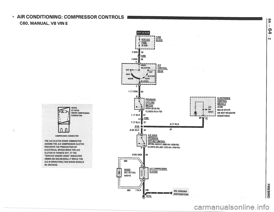 PONTIAC FIERO 1988 Service Repair Manual
AIR CONDITIONING: COMPRESSOR CONTROLS
660, MANUAL, V8 VlN E
FUSE - BLOCK -
PRESSURE ELECTRONIC
CONTROL
MXE (ECM) OPEN 20-28 PSI
CLOSES 45-51 PSI SOLID STATE
DO NOT MEASURE
RESISTANCE
AlC PONTIAC FIERO 1988 Service Repair Manual
AIR CONDITIONING: COMPRESSOR CONTROLS
660, MANUAL, V8 VlN E
FUSE - BLOCK -
PRESSURE ELECTRONIC
CONTROL
MXE (ECM) OPEN 20-28 PSI
CLOSES 45-51 PSI SOLID STATE
DO NOT MEASURE
RESISTANCE
AlC