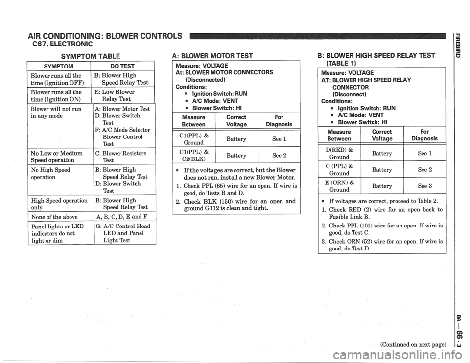 PONTIAC FIERO 1988 Service Repair Manual
AIR CONDITIONING: BLOWER CONTROLS
C67, ELECTRONIC
SYMPTOM TABLE 4: BLOVVER MOTOR TEST
Measure: VOLTAGE
At: BLOWER MOTOR CONNECTORS
(Disconnected)
Conditions:
r Ignition Switch: RUN
NC Mod PONTIAC FIERO 1988 Service Repair Manual
AIR CONDITIONING: BLOWER CONTROLS
C67, ELECTRONIC
SYMPTOM TABLE 4: BLOVVER MOTOR TEST
Measure: VOLTAGE
At: BLOWER MOTOR CONNECTORS
(Disconnected)
Conditions:
r Ignition Switch: RUN
NC Mod