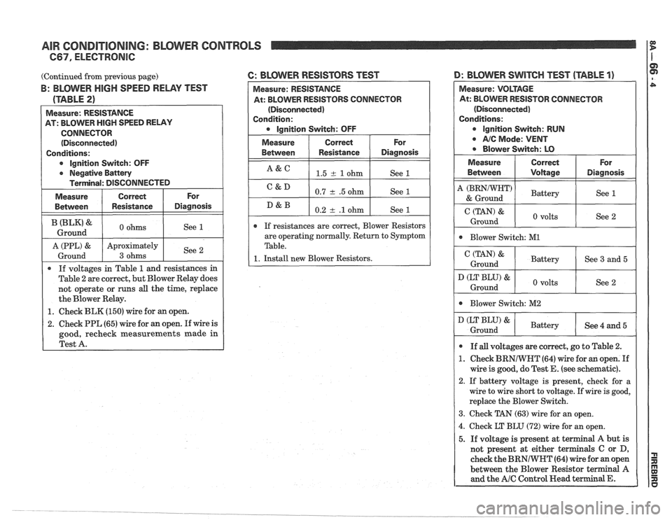 PONTIAC FIERO 1988 Service Repair Manual
AIR CONDITIONING: BLOWER CONTROLS
(Continued from previous page)
B: BLOWER HIGH SPEED RELAY TEST
(TABLE
2)
Measure: RESISTANCE
AT: BLOWER
HIGH SPEED RELAY
CONNECTOR (Disconnected)
Condi PONTIAC FIERO 1988 Service Repair Manual
AIR CONDITIONING: BLOWER CONTROLS
(Continued from previous page)
B: BLOWER HIGH SPEED RELAY TEST
(TABLE
2)
Measure: RESISTANCE
AT: BLOWER
HIGH SPEED RELAY
CONNECTOR (Disconnected)
Condi