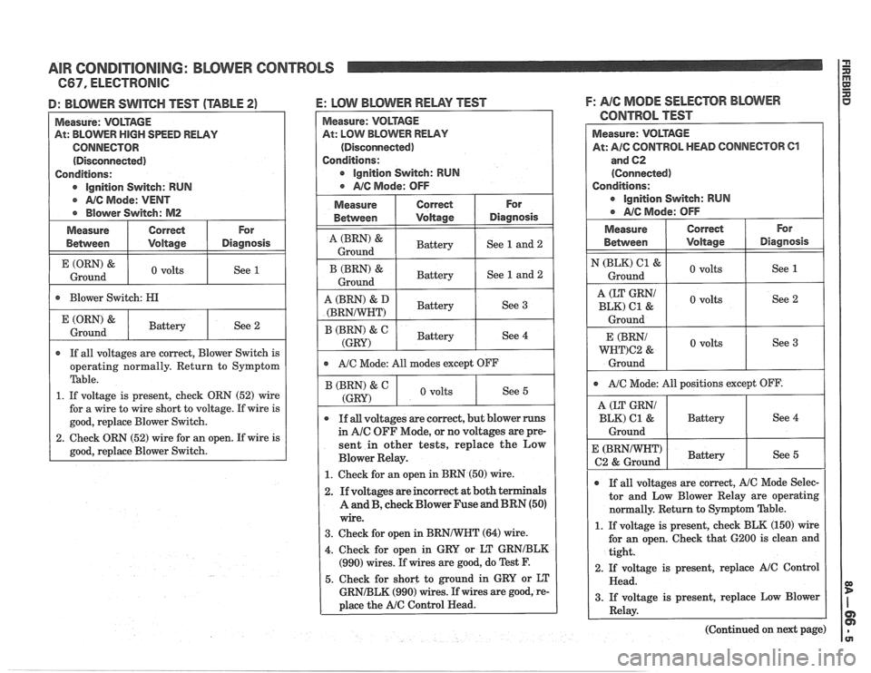 PONTIAC FIERO 1988 Service Repair Manual
AIR CONDITIONING: BLOWER CONTROLS
I): BLOWER SWITCH TEST (TABLE 23
Measure: VOLTAGE
At: BLOWER
HIGH SPEED RELAY
CONNECTOR
(Disconnected)
Conditions:
e lgnition Switch: RUN
e NC Mode: VE PONTIAC FIERO 1988 Service Repair Manual
AIR CONDITIONING: BLOWER CONTROLS
I): BLOWER SWITCH TEST (TABLE 23
Measure: VOLTAGE
At: BLOWER
HIGH SPEED RELAY
CONNECTOR
(Disconnected)
Conditions:
e lgnition Switch: RUN
e NC Mode: VE