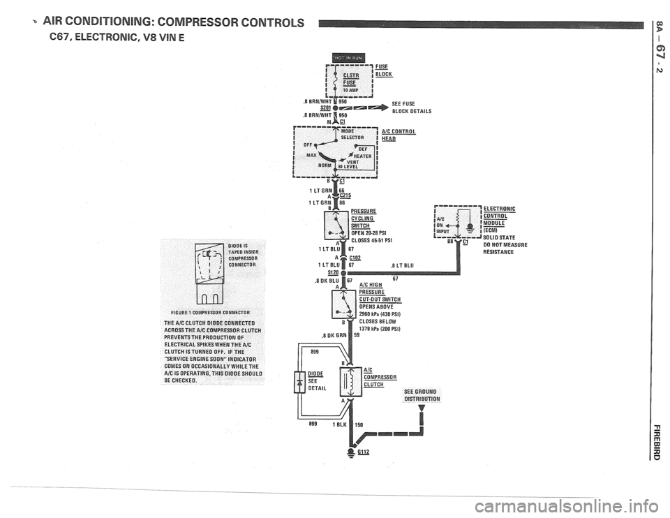 PONTIAC FIERO 1988 Service Repair Manual
AIR CONDITIONING: COMPRESSOR CONTROLS
667, ELECTRONIC, V8 VlN E
FUSE - BLOCK
s201&-~;1 SEE FUSE
.s BRNNVHT ~950 BLOCK DETAILS
AIC CONTROL
HEAO
OPEN 20-28 PSI
CLOSES 45-51 PSI
DK BL:p AIC H PONTIAC FIERO 1988 Service Repair Manual
AIR CONDITIONING: COMPRESSOR CONTROLS
667, ELECTRONIC, V8 VlN E
FUSE - BLOCK
s201&-~;1 SEE FUSE
.s BRNNVHT ~950 BLOCK DETAILS
AIC CONTROL
HEAO
OPEN 20-28 PSI
CLOSES 45-51 PSI
DK BL:p AIC H