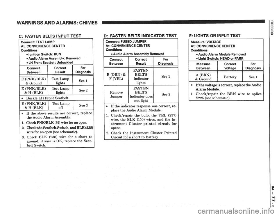 PONTIAC FIERO 1988 Service Repair Manual
WARNINGS AND ALARMS: CHIMES
6: FASTEN BELTS INPUT TEST
At: CONVENIENCE CENTER
Ignition Switch: RUN
If the above results are correct, replace
the Audio Alarm Assembly.
Buckle
LH Front PONTIAC FIERO 1988 Service Repair Manual
WARNINGS AND ALARMS: CHIMES
6: FASTEN BELTS INPUT TEST
At: CONVENIENCE CENTER
Ignition Switch: RUN
If the above results are correct, replace
the Audio Alarm Assembly.
Buckle
LH Front