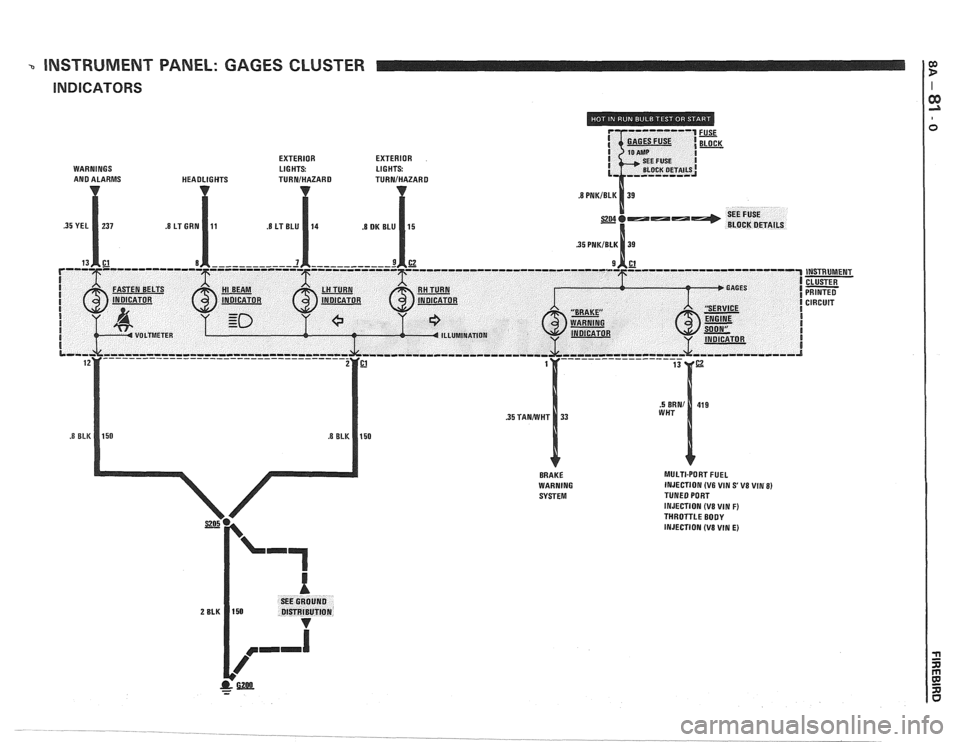 PONTIAC FIERO 1988 Service Repair Manual
a INSTRUMENT PANEL: GAGES CLUSTER
INDICATORS
SEE GROUND DISTRIBUTION PONTIAC FIERO 1988 Service Repair Manual
a INSTRUMENT PANEL: GAGES CLUSTER
INDICATORS
SEE GROUND DISTRIBUTION