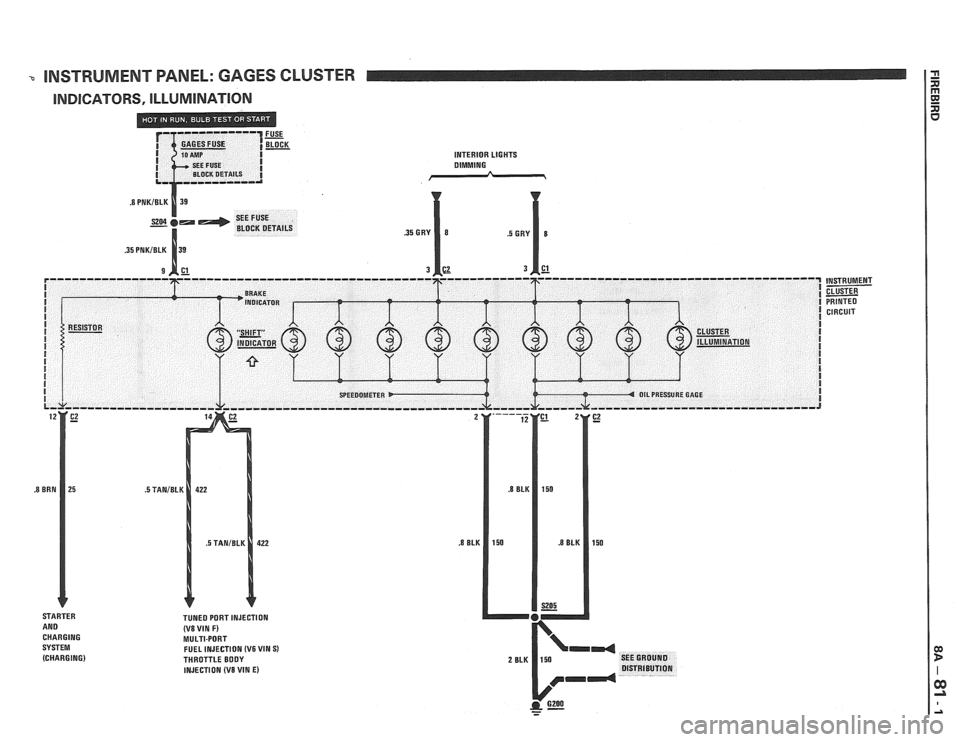 PONTIAC FIERO 1988 Service Repair Manual
-0 INSTRUMENT PANEL: GAGES CLUSTER
INDICATORS, ILLUMINATION
INTERIOR LIGHTS DIMMING
(V8 VIN F) MULTI-PORT
FUEL INJECTION (V6 VIN S) THROTTLE BODY
INJECTION (V8 VIN E)
- -
CIRCUIT PONTIAC FIERO 1988 Service Repair Manual
-0 INSTRUMENT PANEL: GAGES CLUSTER
INDICATORS, ILLUMINATION
INTERIOR LIGHTS DIMMING
(V8 VIN F) MULTI-PORT
FUEL INJECTION (V6 VIN S) THROTTLE BODY
INJECTION (V8 VIN E)
- -
CIRCUIT
