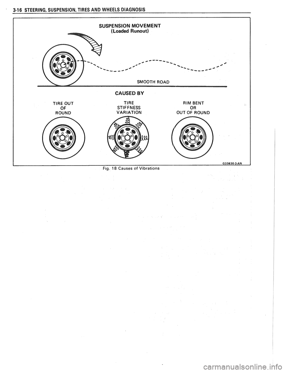 PONTIAC FIERO 1988 Service Repair Manual
3-16 STEERING, SUSPENSION, TIRES AND WHEELS DIAGNOSIS
SUSPENSION MOVEMENT
(Loaded Runout)
. LC----- -- / 0 B 0 -=---I --..,-----=-
CAUSED BY
TIRE OUT
0 F
ROUND
TIRE
STIFFNESS
VARIATION PONTIAC FIERO 1988 Service Repair Manual
3-16 STEERING, SUSPENSION, TIRES AND WHEELS DIAGNOSIS
SUSPENSION MOVEMENT
(Loaded Runout)
. LC----- -- / 0 B 0 -=---I --..,-----=-
CAUSED BY
TIRE OUT
0 F
ROUND
TIRE
STIFFNESS
VARIATION