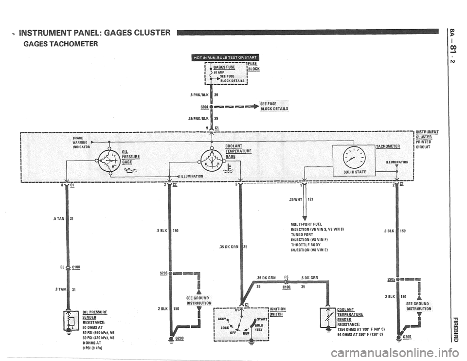 PONTIAC FIERO 1988  Service Repair Manual 
INSTRUMENT PANEL: GAGES CLUSTER 
GAGES TACHOMETER   