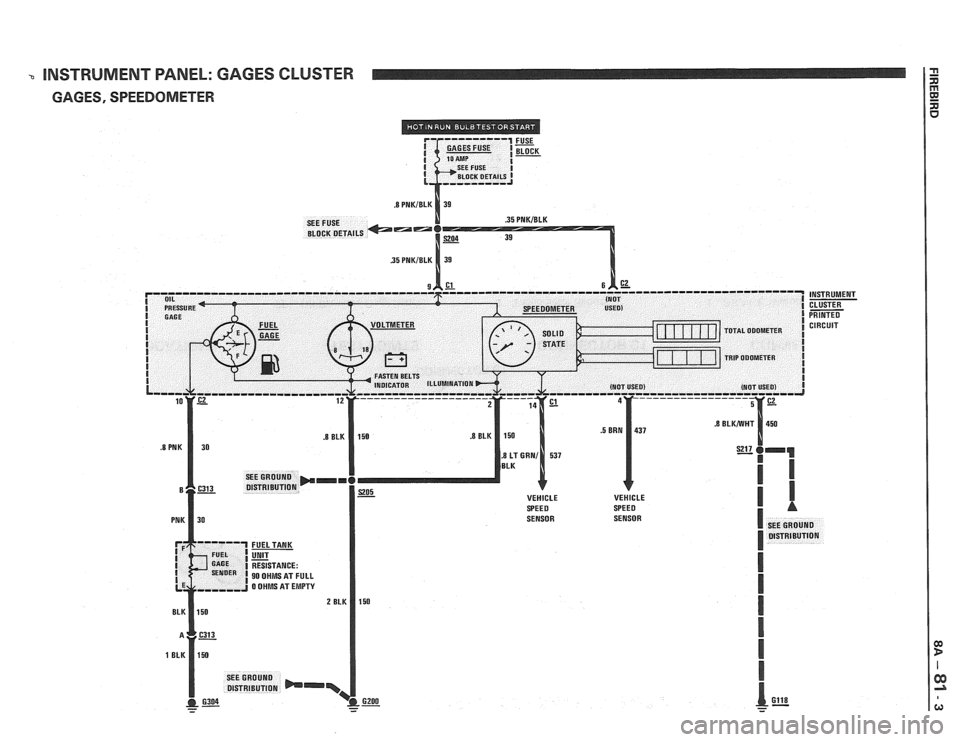 PONTIAC FIERO 1988  Service Repair Manual 
3 INSTRUMENT PANEL: GAGES CLUSTER 
GAGES,  SPEEDOMETER 
FUSE - BLOCK 
OHMS 
AT FULL 
OHMS AT EMPTY 
- - - - - -   
