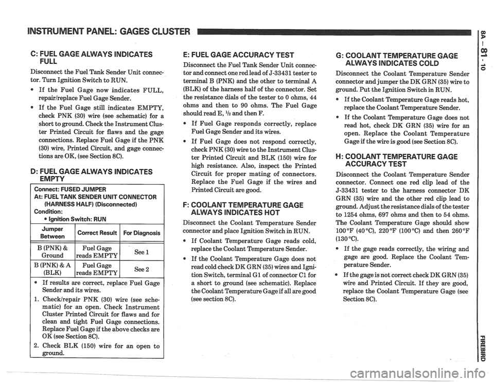 PONTIAC FIERO 1988  Service Repair Manual 
INSTRUMENT PANEL: GAGES CLUSTER I P 
C: FUEL  GAGE ALMYS lNDlCPaTES 
FULL 
Disconnect  the Fuel Tank Sender  Unit connec- 
tor.  Turn  Ignition  Switch to RUN. 
If  the  Fuel  Gage  now indicates  FU