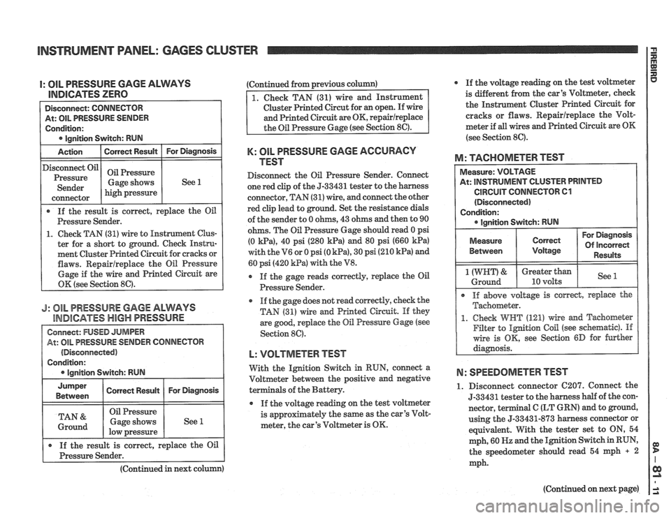 PONTIAC FIERO 1988  Service Repair Manual 
INSTRUMENT PANEL: GAGES CLUSTER 
I: OIL PRESSURE  GAGE ALWAYS 
lEUDlCATES ZERO 
At: OIL PRESSURE SENDER 
Condition: 
lanition Switch:  RUN 
Action 
I Correct Result I For  Diagnosis 
If the  result  