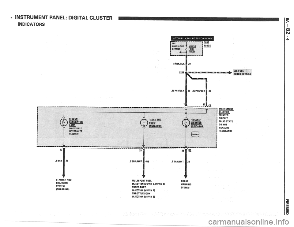 PONTIAC FIERO 1988 Service Repair Manual
-. INSTRUMENT PANEL: DIGlTAL CLUSTER
INDICATORS
STARTER AND
CHARGING
SYSTEM (CHARGING) MULTIPORT FUEL BRAKE
INJECTION (V6 WIN S,V8 VIM 8) WARNING
TUNED PORT SYSTEM
INJECTION
(V8 VIN F) TH PONTIAC FIERO 1988 Service Repair Manual
-. INSTRUMENT PANEL: DIGlTAL CLUSTER
INDICATORS
STARTER AND
CHARGING
SYSTEM (CHARGING) MULTIPORT FUEL BRAKE
INJECTION (V6 WIN S,V8 VIM 8) WARNING
TUNED PORT SYSTEM
INJECTION
(V8 VIN F) TH