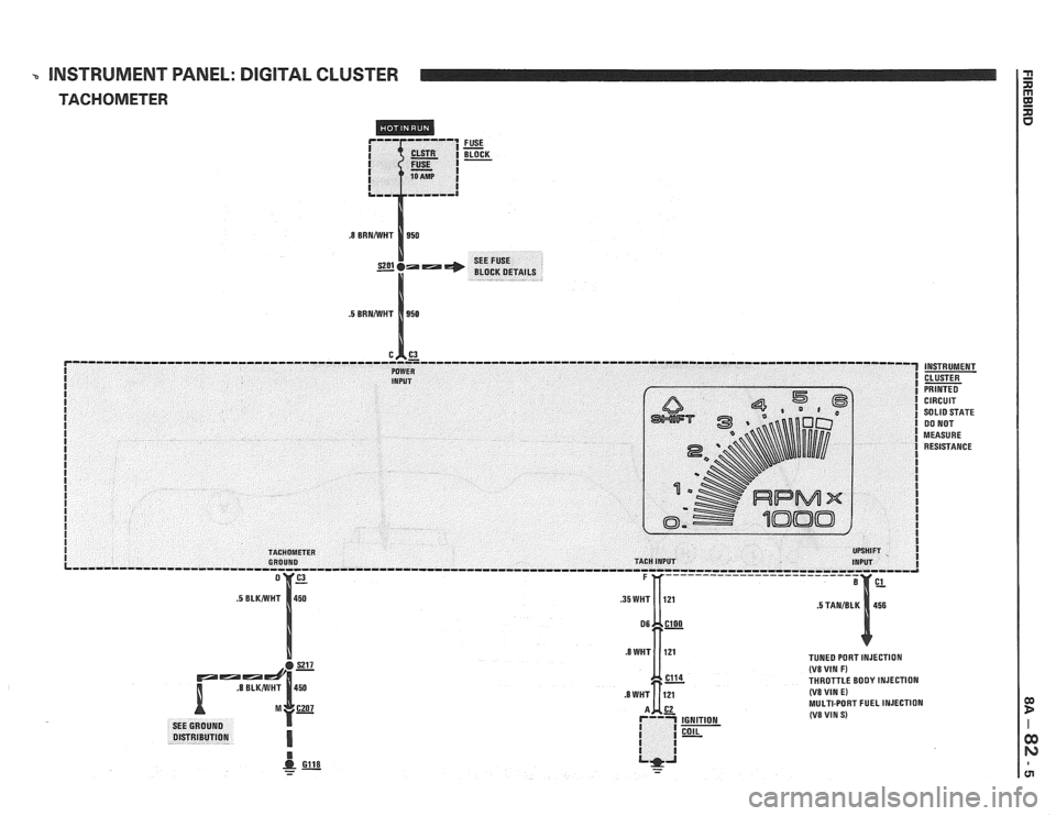 PONTIAC FIERO 1988 Service Repair Manual
3 INSTRUMENT PANEL: DIGITAL CLUSTER
TACHOMETER
FUSE - BLOCK -
INSTRUMENT
CLUSTER
PRINTED CIRCUIT
SO
LID STATE 00 NOT
MEASURE RESISTANCE
TUNED PORT INJECTION (V8 VIN F) THROTTLE BODY INJE PONTIAC FIERO 1988 Service Repair Manual
3 INSTRUMENT PANEL: DIGITAL CLUSTER
TACHOMETER
FUSE - BLOCK -
INSTRUMENT
CLUSTER
PRINTED CIRCUIT
SO
LID STATE 00 NOT
MEASURE RESISTANCE
TUNED PORT INJECTION (V8 VIN F) THROTTLE BODY INJE