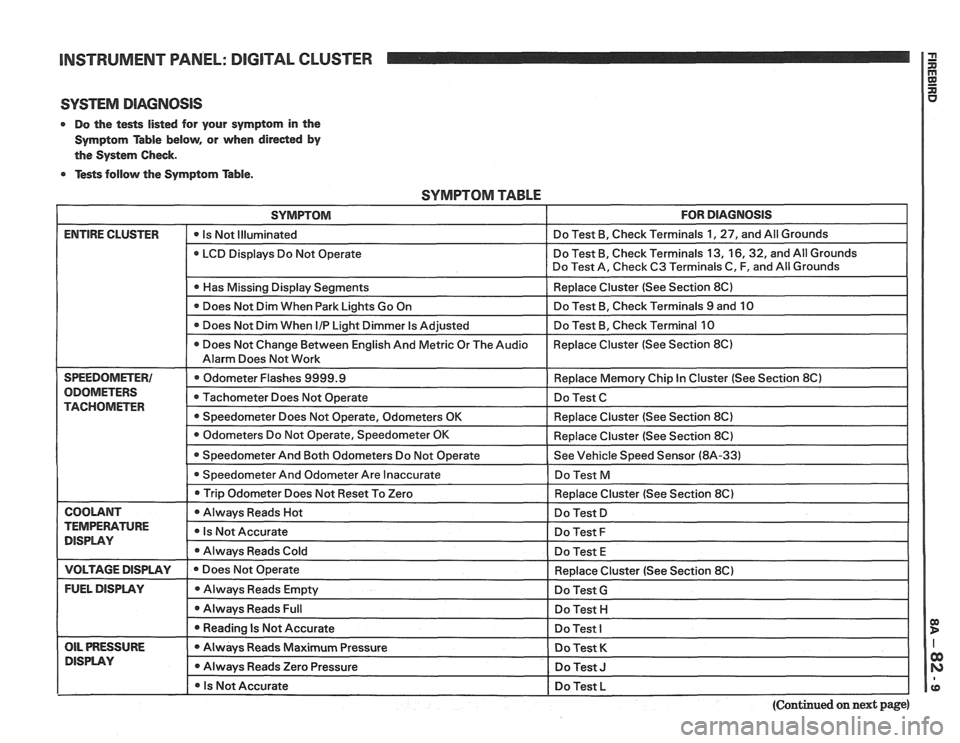 PONTIAC FIERO 1988 Service Repair Manual
INSTRUMENT PANEL: DlGlTAL CLUSTER a
SYSTEM DIAGNOSIS
0 Do the tests listed for your symptom in the
Symptom Table below, or when
direded by
the System Check.
0 Tests follow the Symptom Ta PONTIAC FIERO 1988 Service Repair Manual
INSTRUMENT PANEL: DlGlTAL CLUSTER a
SYSTEM DIAGNOSIS
0 Do the tests listed for your symptom in the
Symptom Table below, or when
direded by
the System Check.
0 Tests follow the Symptom Ta