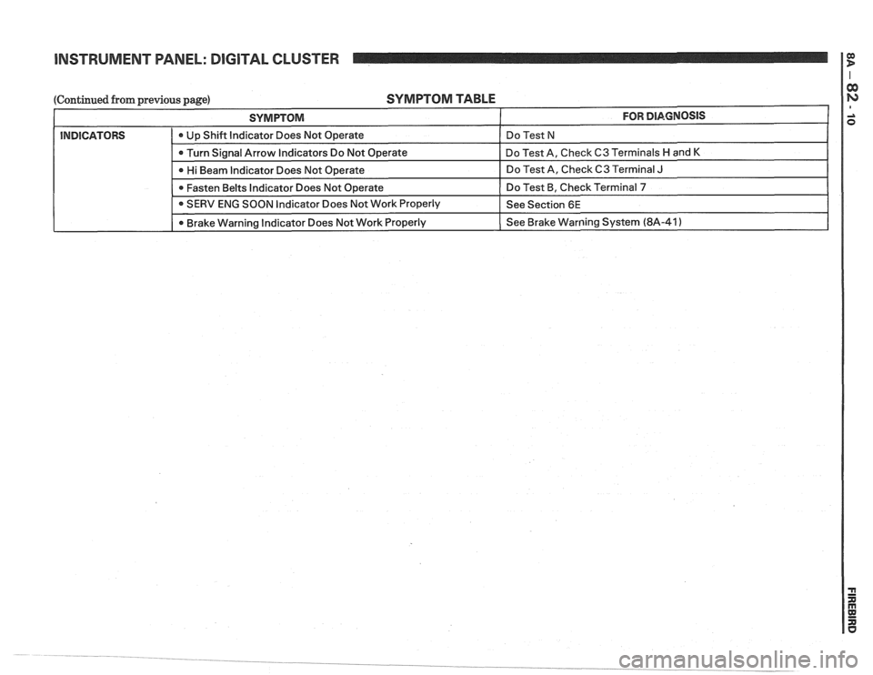 PONTIAC FIERO 1988 Service Repair Manual
INSTRUMENT PANEL: DIGITAL CLUSTER PONTIAC FIERO 1988 Service Repair Manual
INSTRUMENT PANEL: DIGITAL CLUSTER