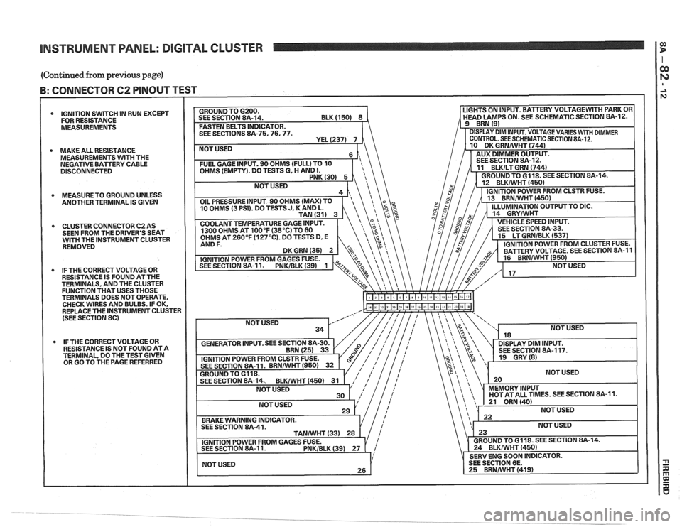 PONTIAC FIERO 1988 Service Repair Manual
INSTRUMENT PANEL: DIGITAL CLUSTER
(Continued from previous page)
B: CONNECTOR 62 PINOUT TEST I I
IGNITION SWITCH IN RUN EXCEPT
FOR RESISTANCE
MEASUREMENTS
MAKE ALL RESISTANCE
MEASUREMEN PONTIAC FIERO 1988 Service Repair Manual
INSTRUMENT PANEL: DIGITAL CLUSTER
(Continued from previous page)
B: CONNECTOR 62 PINOUT TEST I I
IGNITION SWITCH IN RUN EXCEPT
FOR RESISTANCE
MEASUREMENTS
MAKE ALL RESISTANCE
MEASUREMEN